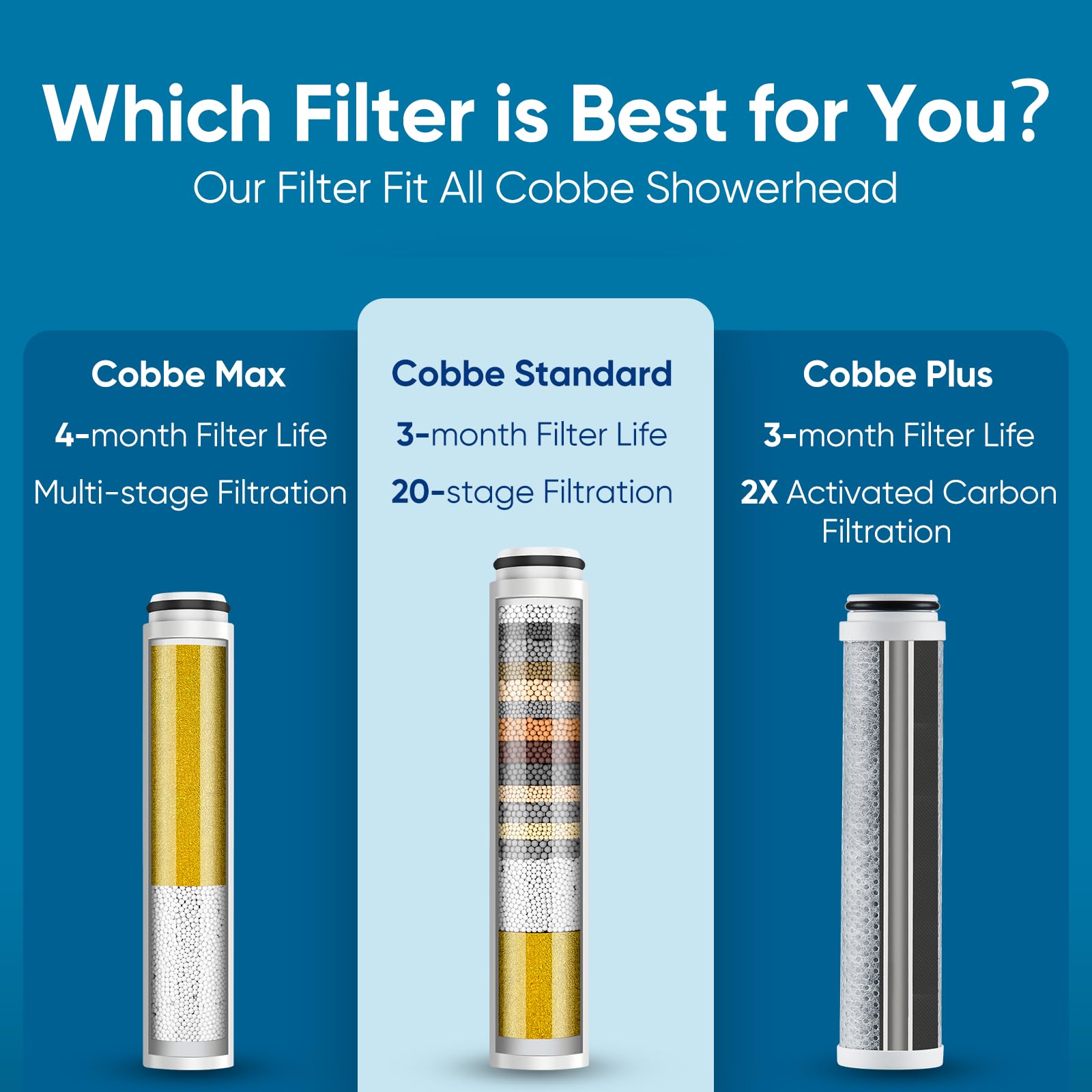 Cobbe shower-head compatibility shot shows versatile use with Cobbe filtration heads.