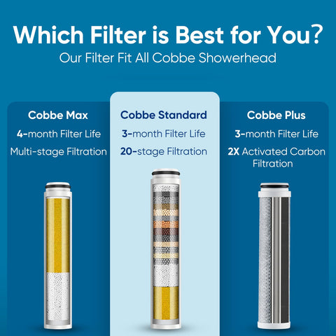 Cobbe shower-head compatibility shot shows versatile use with Cobbe filtration heads.