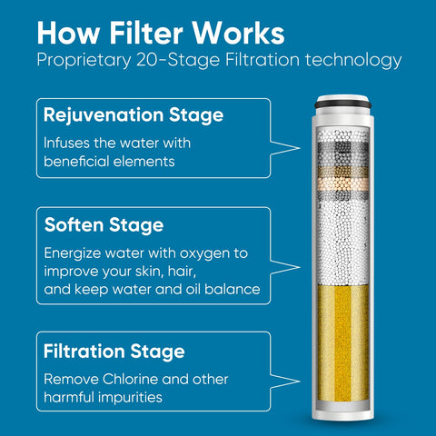 Cobbe twenty-stage filtration system diagram illustrates layered defense.