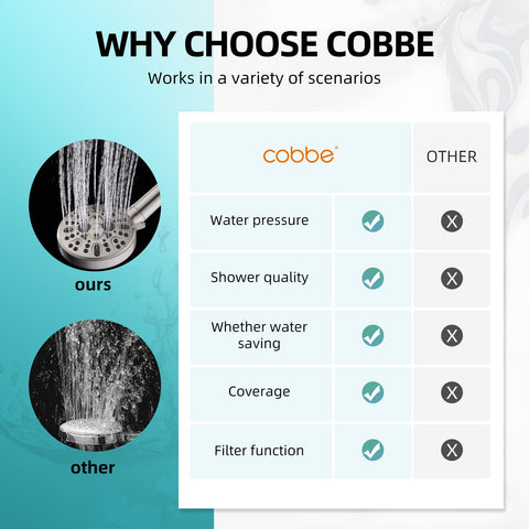Cobbe built-in water softener helps manage hard water impact