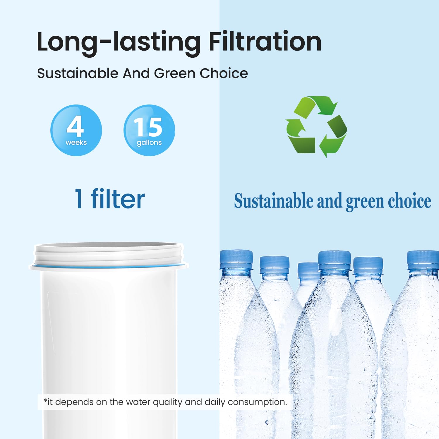 Cobectal replacement filter zr-017 fit enables fast, clean water
