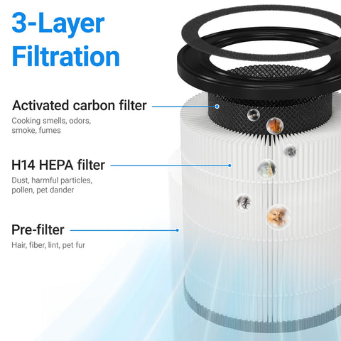 Cobectal ZQA 4000B compatible filter side view demonstrates snug installation