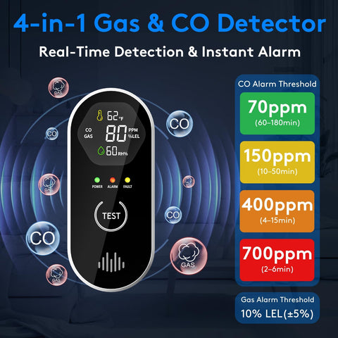 COCHYSCELA 4in1 detection device shows gas, CO, temperature, and humidity readings.