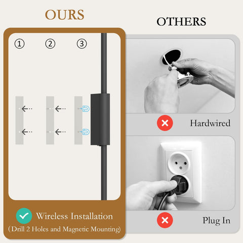 Coinmit dimmable lighting from 10% to 100% for mood setting