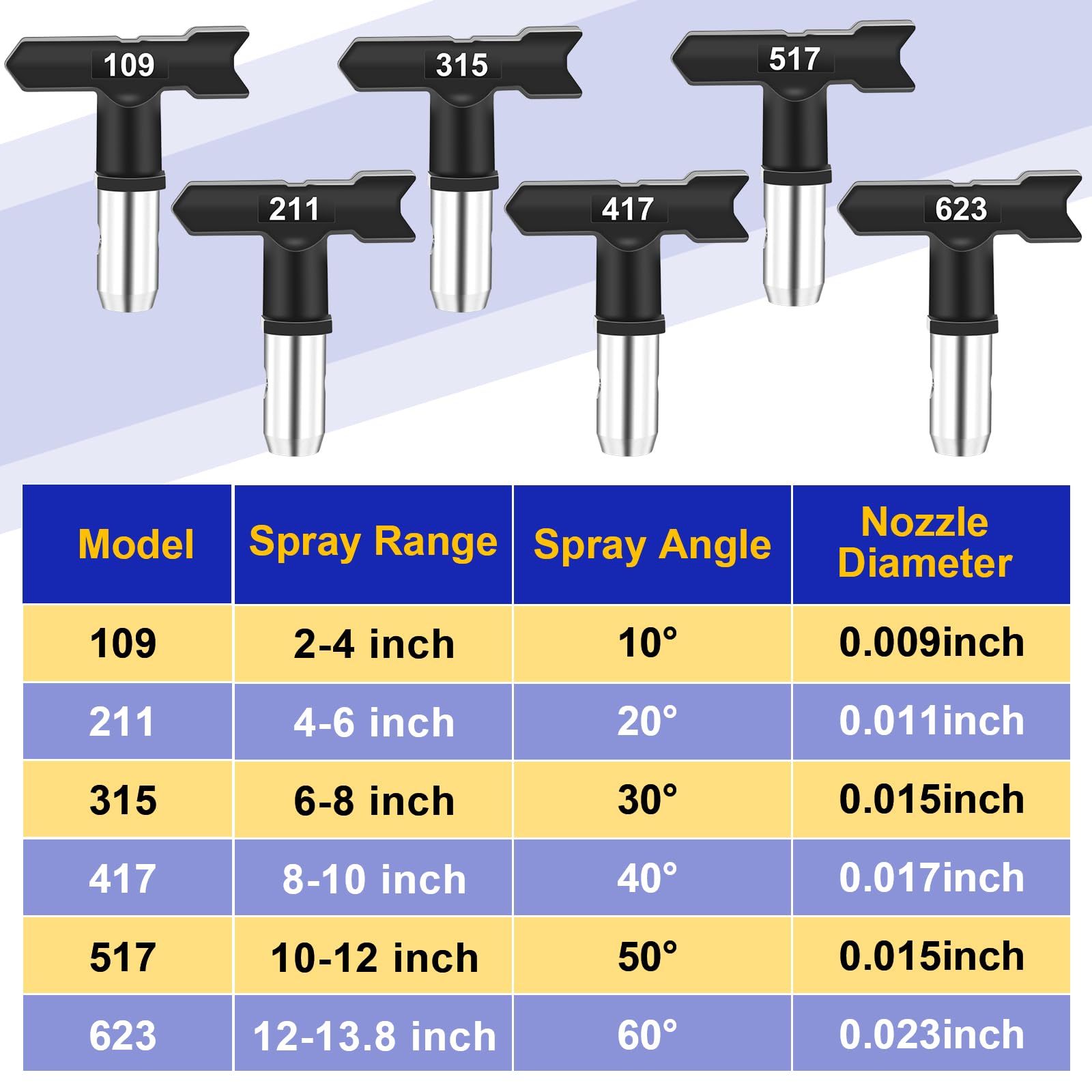 Coitak airless tip 417 delivers wider spray for fence staining and priming.