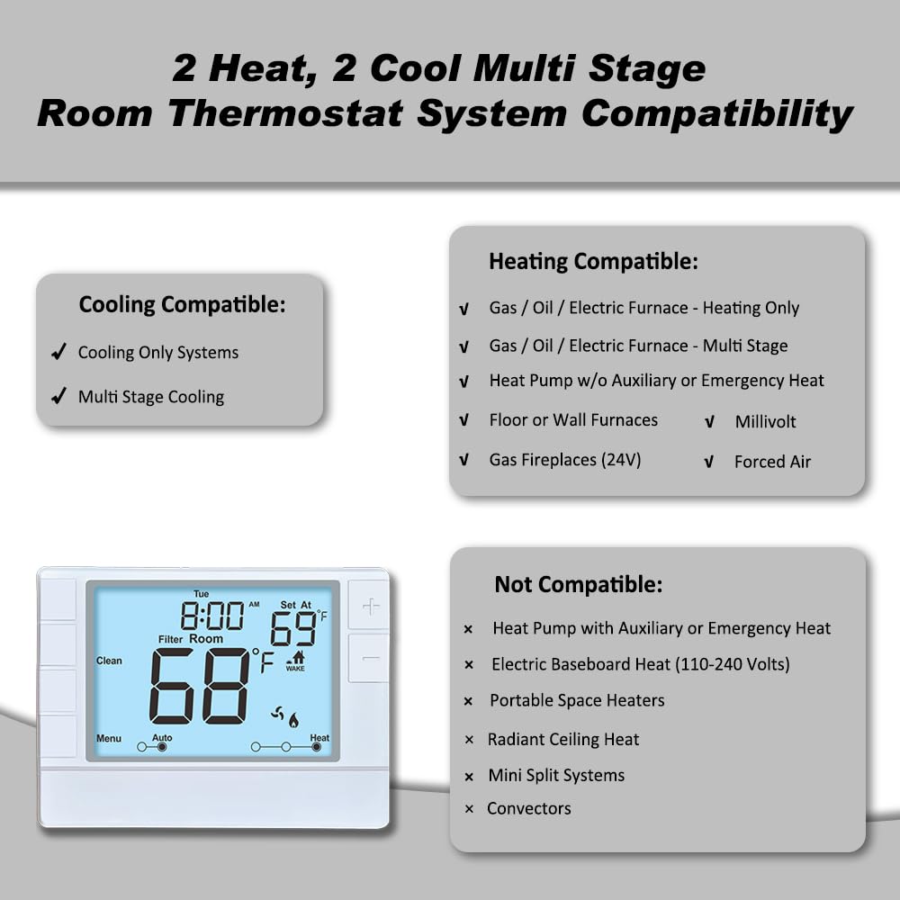Coiiwsei thermostat display-lit screen offers clear readings for precise scheduling.