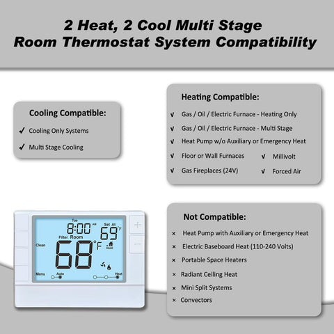 Coiiwsei thermostat display-lit screen offers clear readings for precise scheduling.