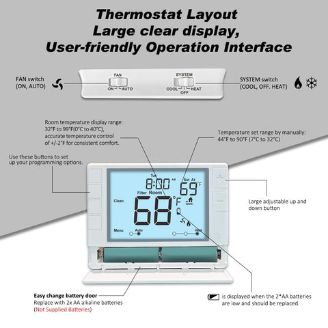 Coiiwsei thermostat wiring close-up highlights broad compatibility with multi-stage HVAC systems.