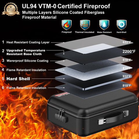 COLCASE fireproof box UL-94 label highlights certified fire resistance