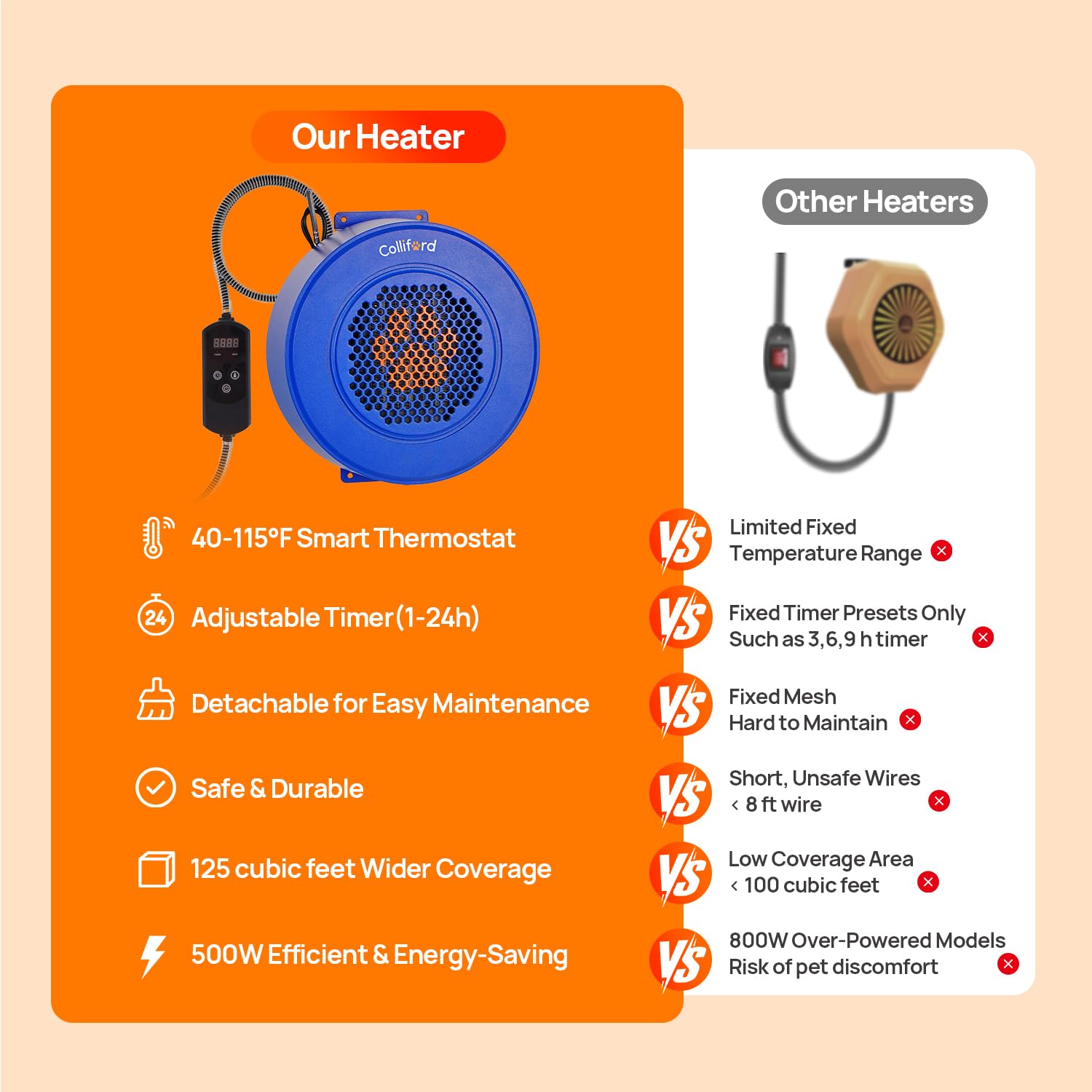 Colliford 500W heater supports multiple shelters and pets