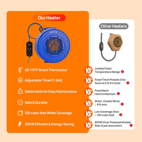 Colliford 500W heater supports multiple shelters and pets