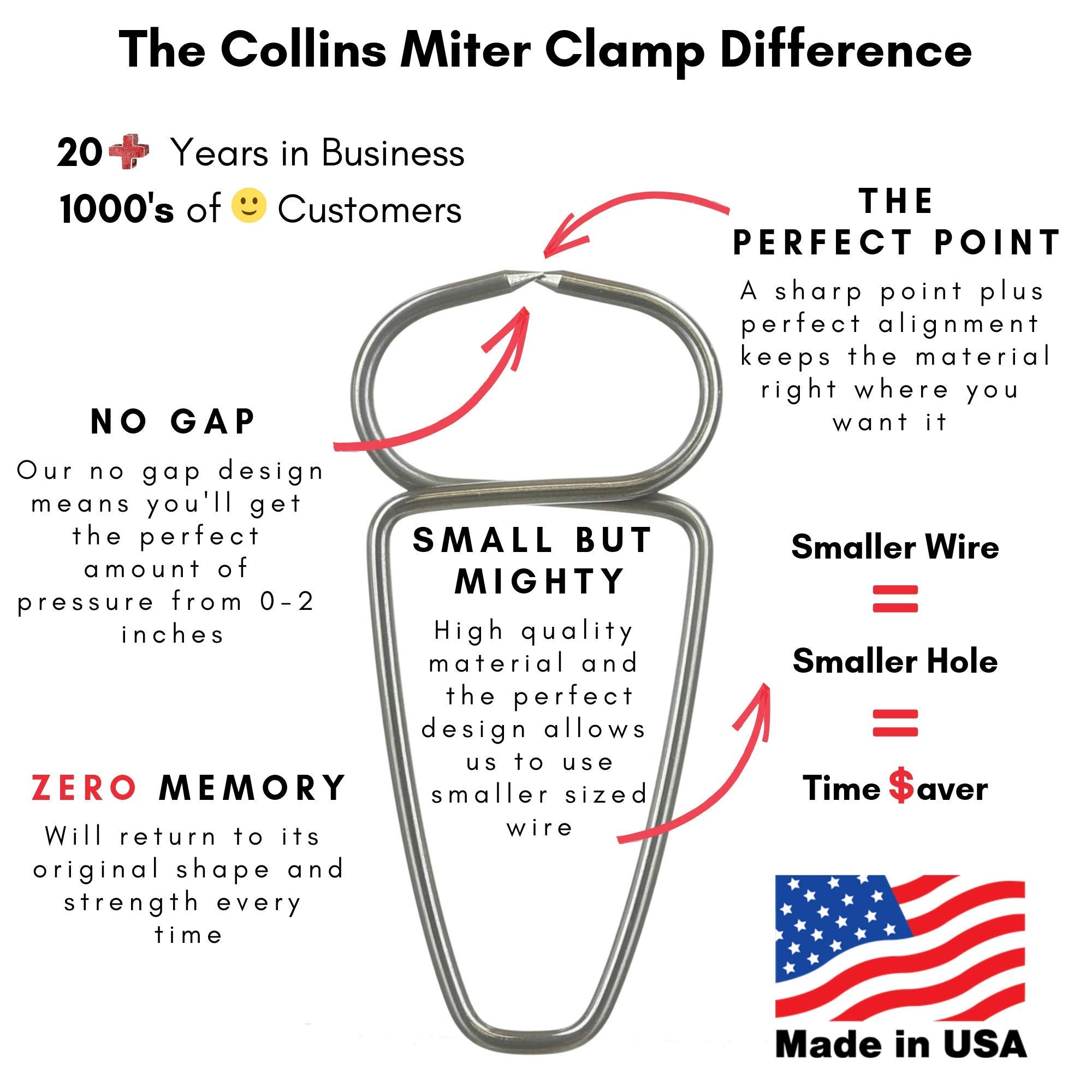 Collins Tool close-up reveals sharp point piercing wood fibers cleanly.