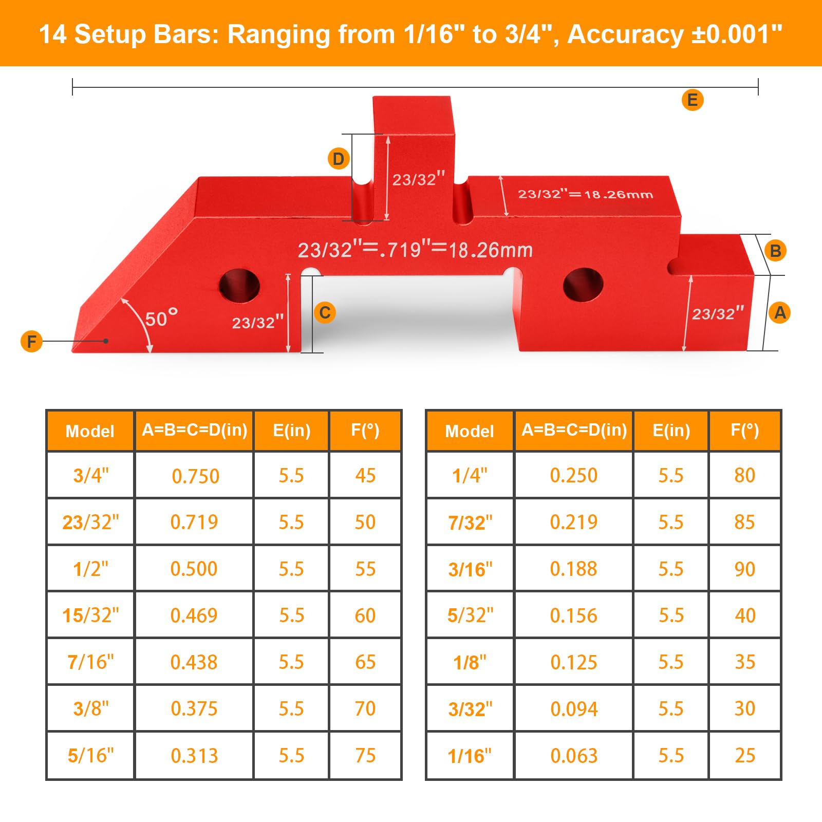 Comfylichi angle-height-depth blocks demonstrating multi-parameter adjustments for accurate cuts.