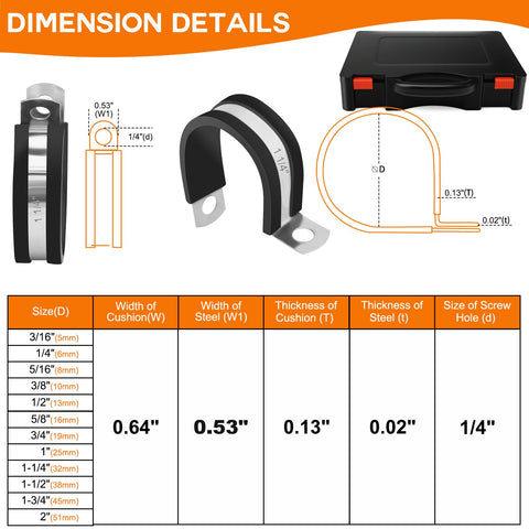 Comfylichi rubber insulated wire clamps cushion and protect cables during routing.
