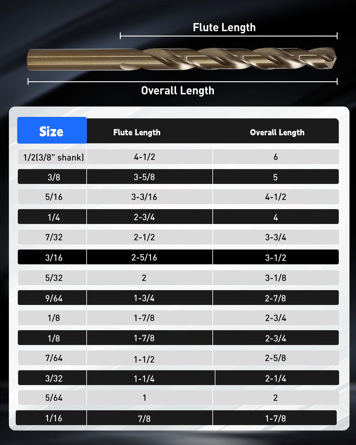 COMOWARE cobalt drill bit closeup shows precise 135° split point for reduced wandering.