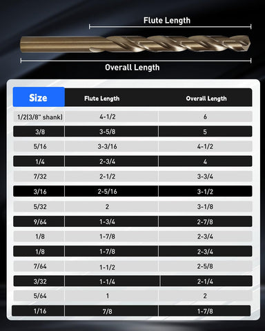 COMOWARE cobalt drill bit closeup shows precise 135° split point for reduced wandering.