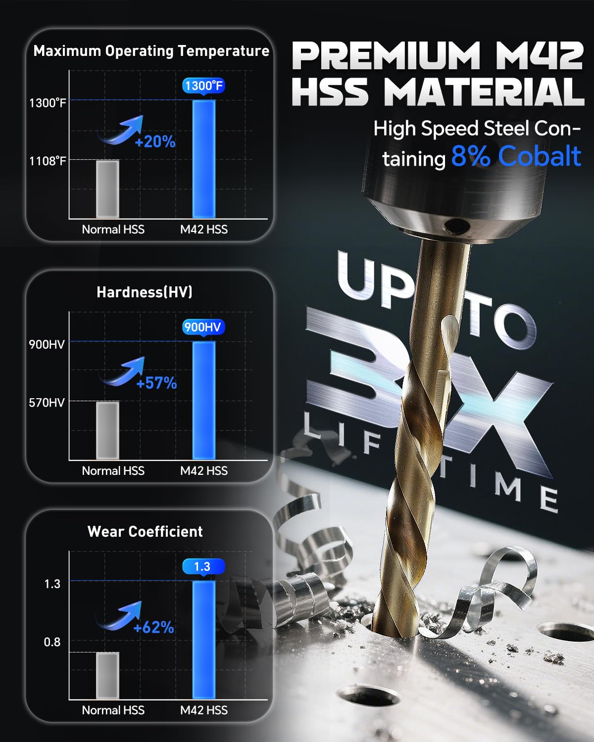 COMOWARE cobalt drill bit with gold oxide finish enables smooth cutting and heat tolerance.