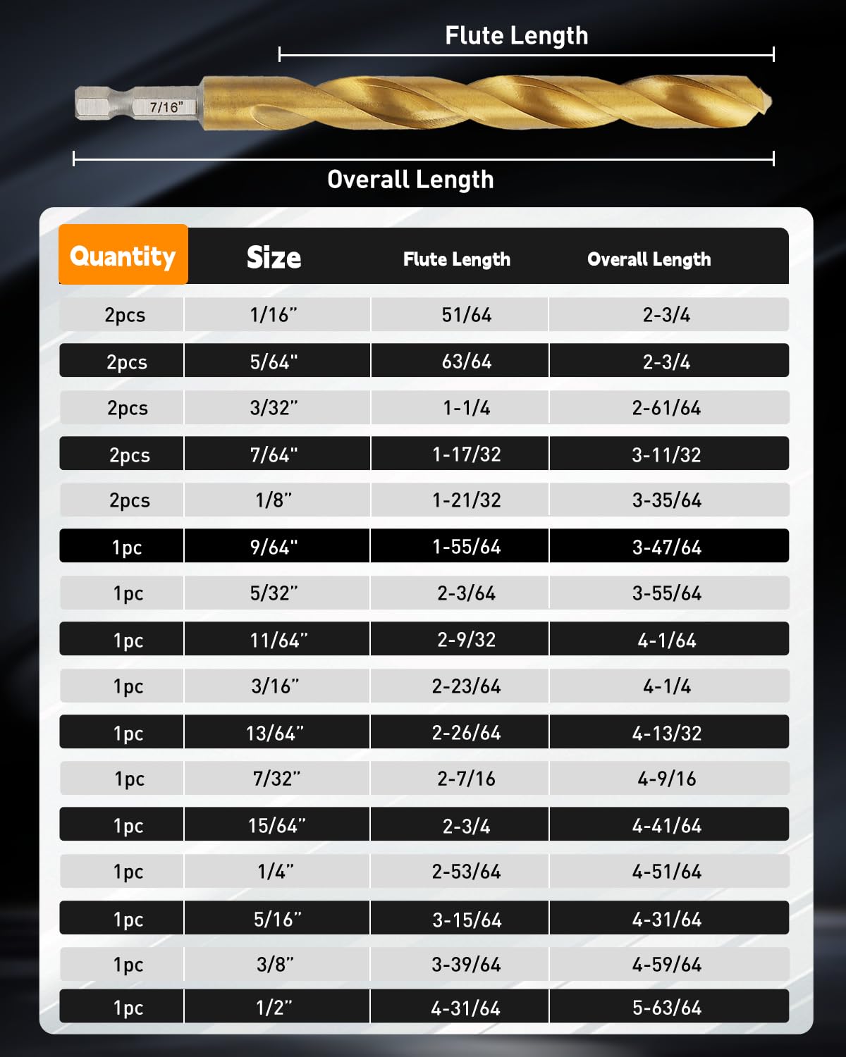 COMOWARE hex shank quick-change enables high-torque use.