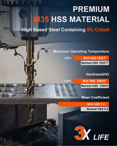 COMOWARE M35 HSS cobalt drill bits close-up showing premium wear resistance.