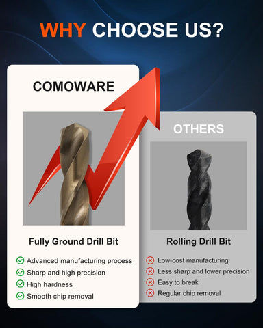 COMOWARE cobalt bits ideal for stainless steel and cast iron drilling projects.