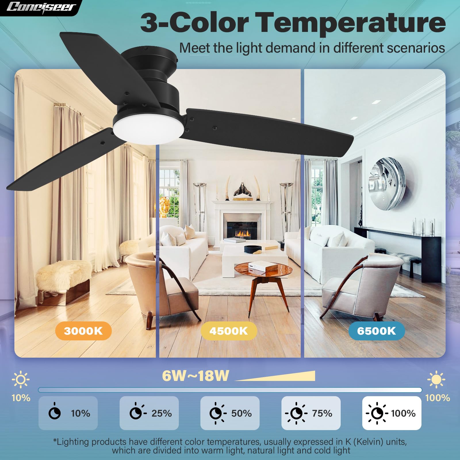 Conciseer quiet DC motor delivers smooth, silent airflow