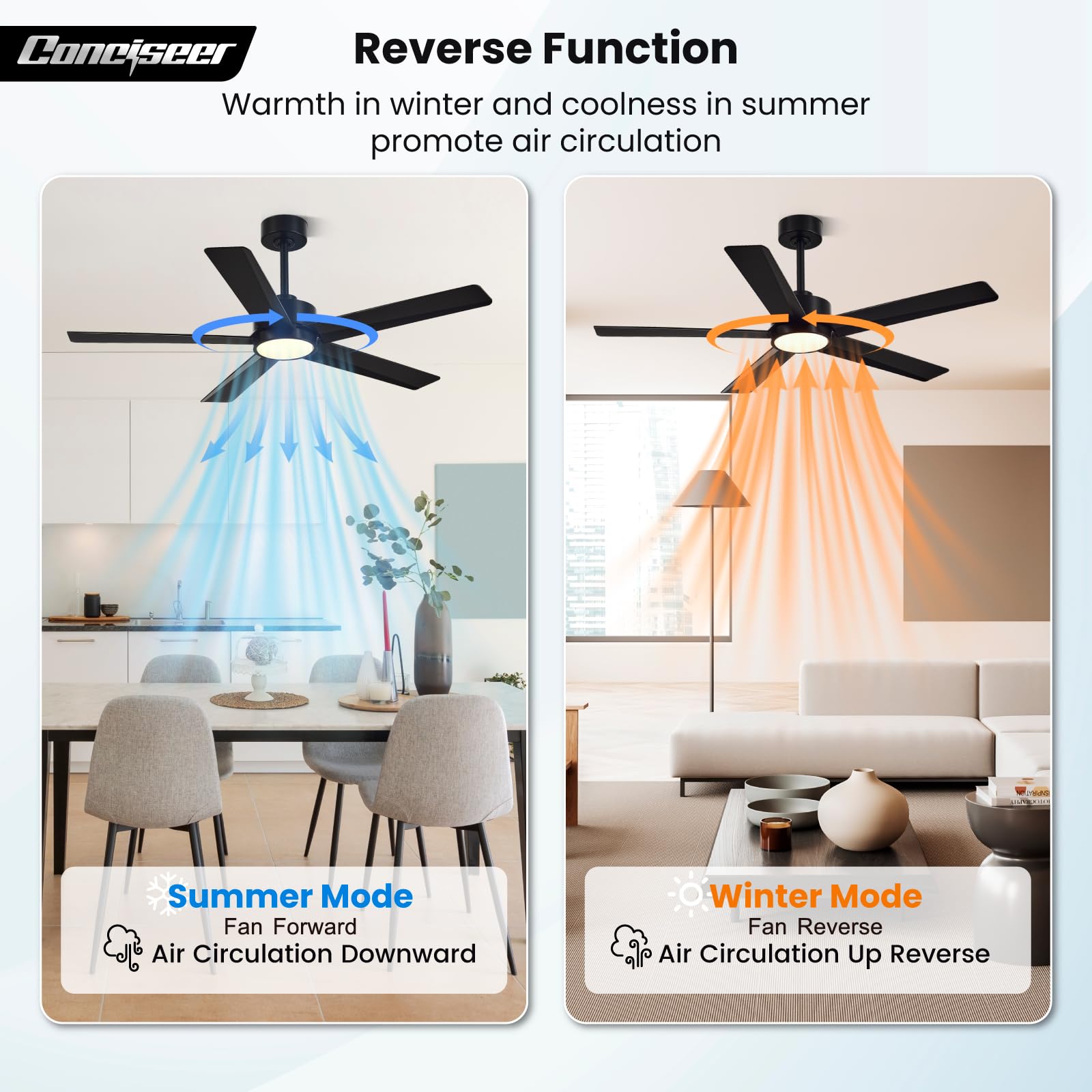 Conciseer reversible DC motor for seasonal comfort and flexibility.