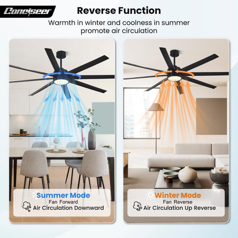 Conciseer reversible wind feature for seasonal comfort