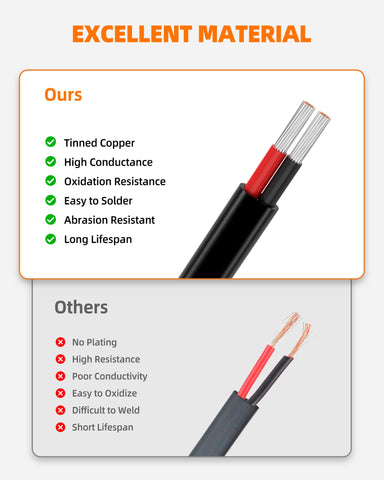 CONEPY 16 AWG wire IP68 rating label indicating waterproof performance in wet conditions.