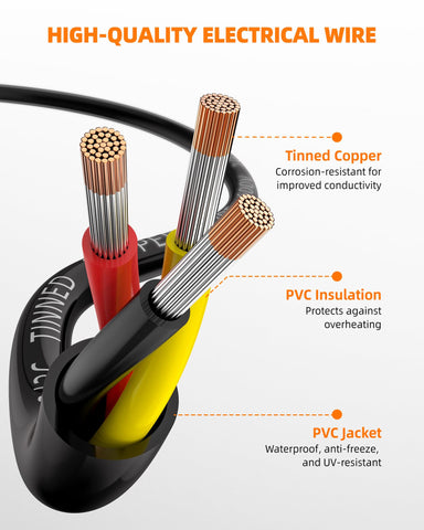 CONEPY 18awg three-conductor jacket close-up highlights flexible PVC insulation for safety.
