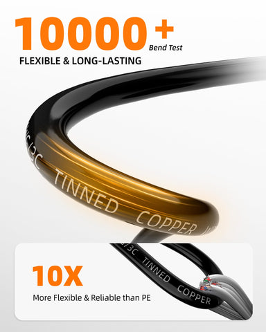 CONEPY flexible 14AWG wire bends easily in tight spaces for quick installations.