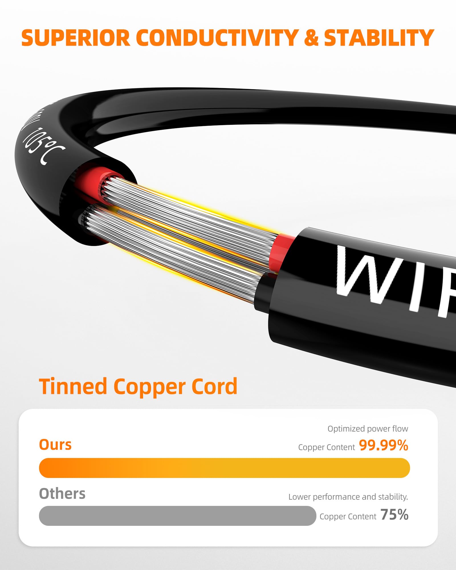 CONEPY IP68 waterproof 14/3 wire jacket ready for wet environments such as boats and outdoor setups.