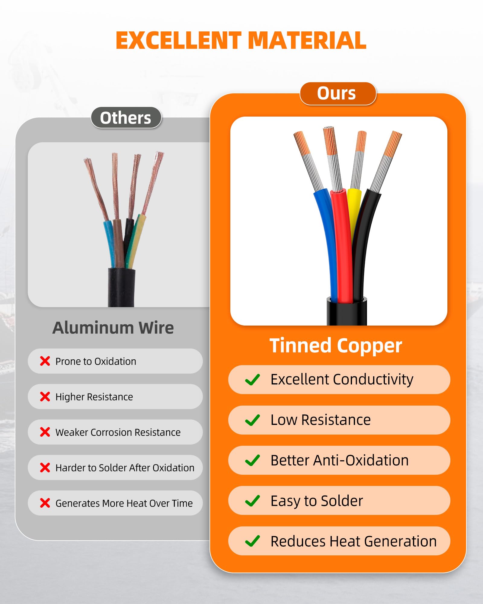 CONEPY LED lighting low-voltage wiring setup for clean power delivery