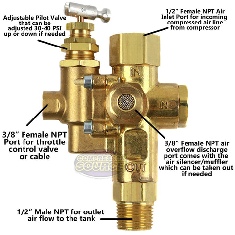 Conrader discharge valve with unloader close-up shows durable components.