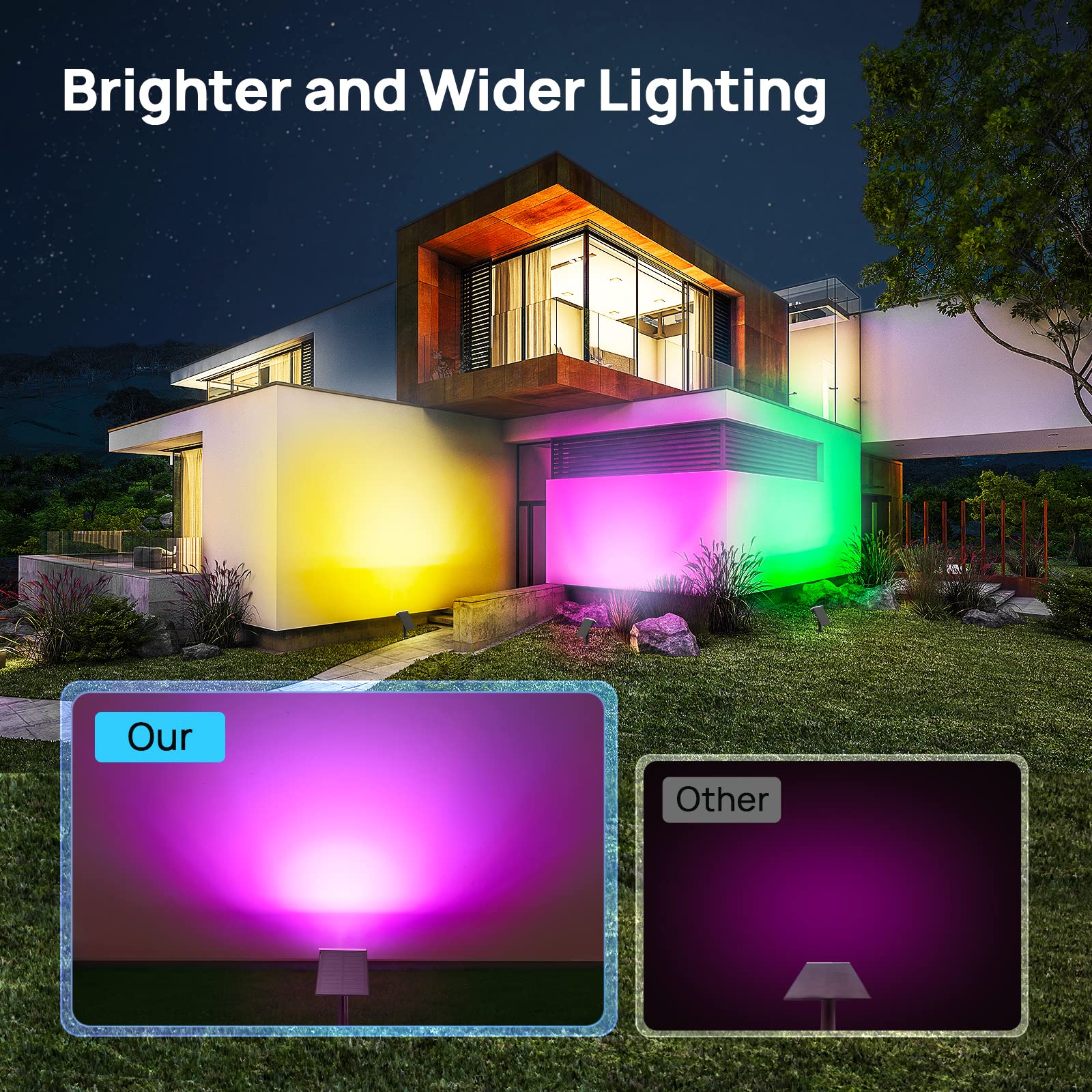 Consciot IP65 waterproof design withstands rain for year-round use.