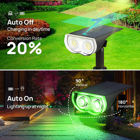 Consciot solar spot light IP67 durability handles rain and snow exposure