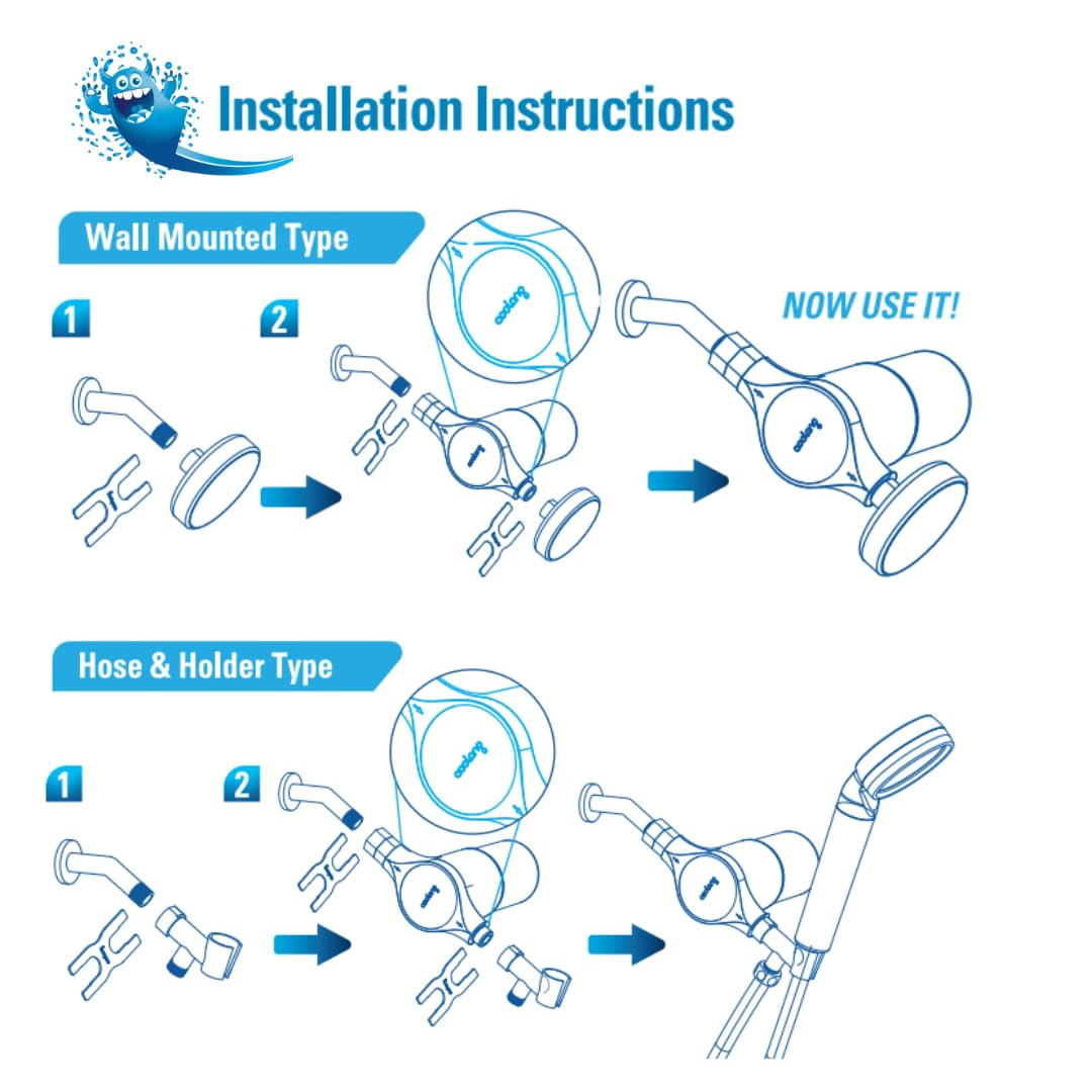 Compatibility with existing showerheads demonstrated by Coolang Aquamonster ACF