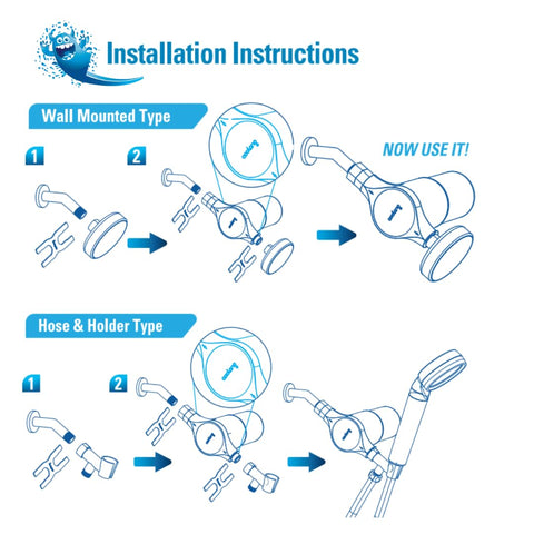 Compatibility with existing showerheads demonstrated by Coolang Aquamonster ACF