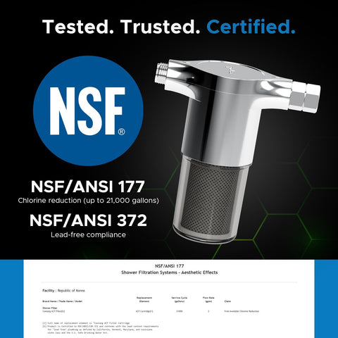 Coolang Aquamonster ACF filter with NSF logo close-up for trusted filtration