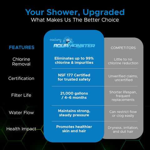 Skin and hair benefits focus from Coolang Aquamonster ACF for moisture