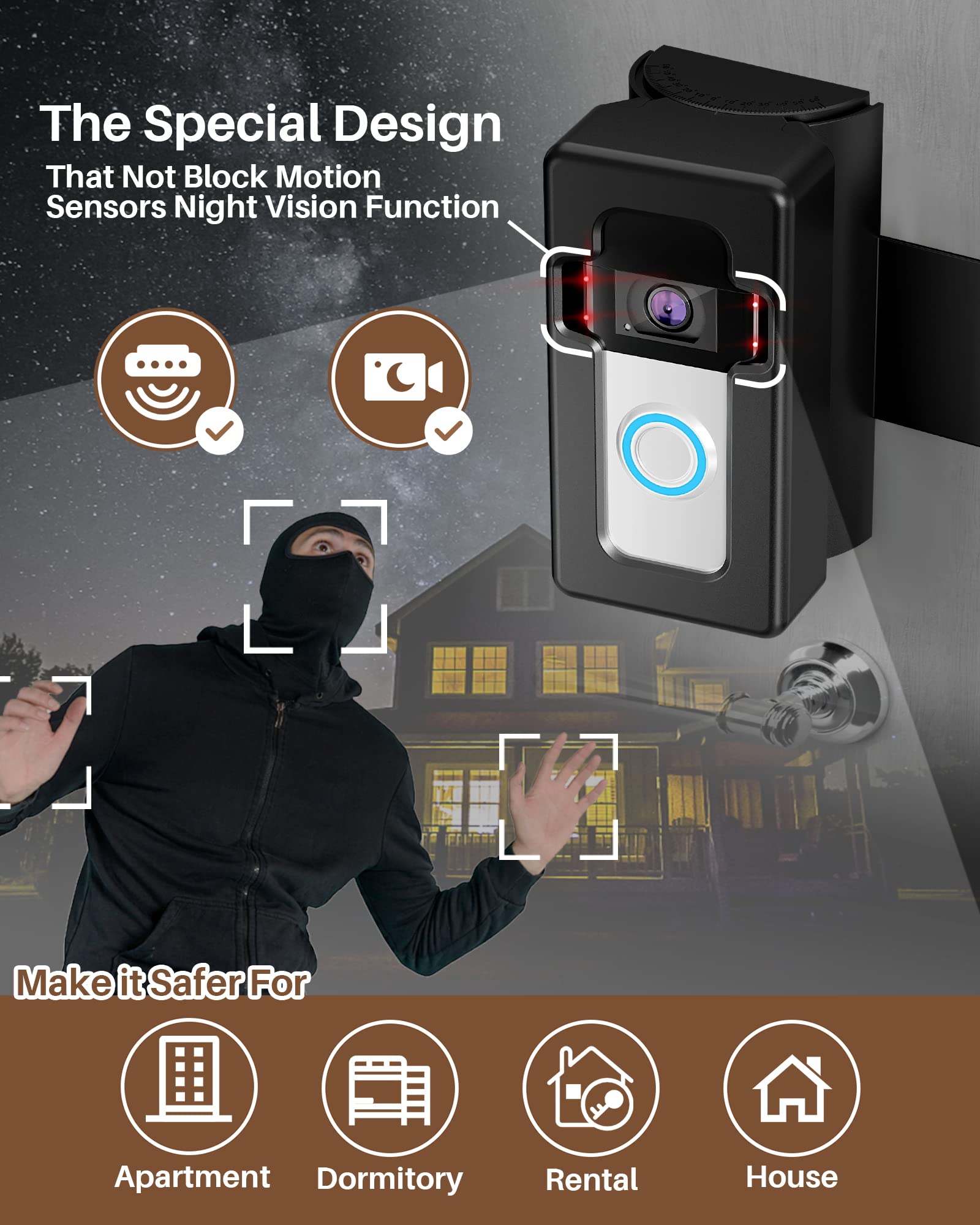 COOLWUFAN mount with 360-degree coverage deters tampering