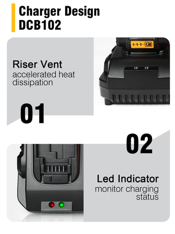 Coomyxin DCB102 fast charging technology reduces downtime on site