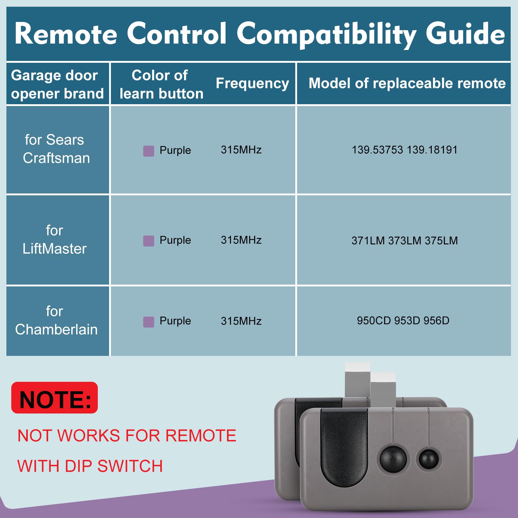Cooouds purple learn button compatible remote for 2006–2013 models.