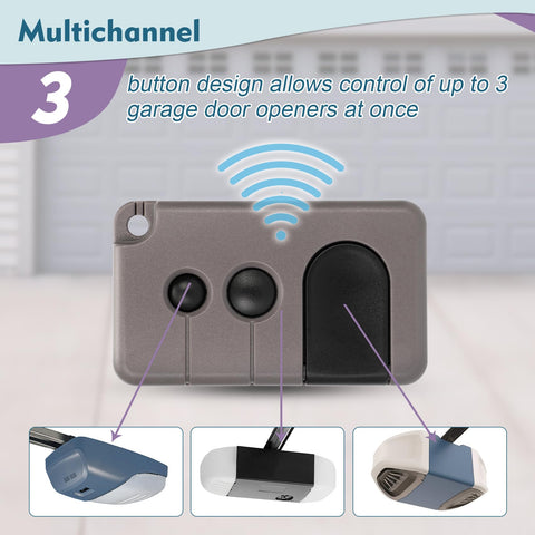 Cooouds remote button close-up for easy programming