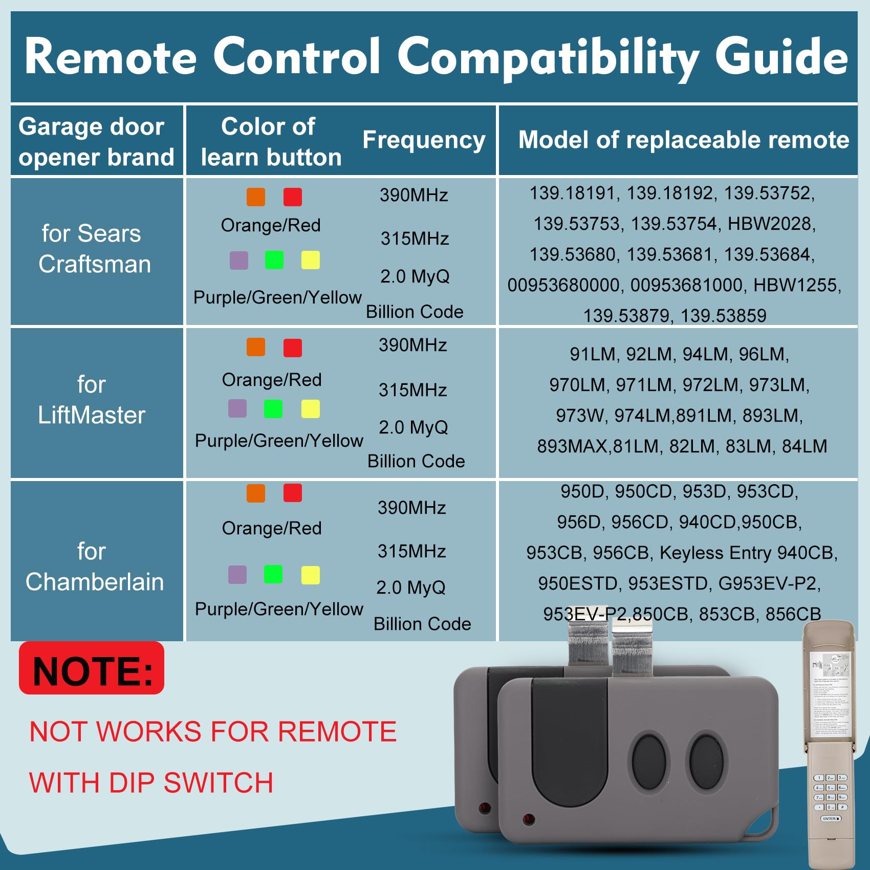Cooouds remote with visitor clip enables easy hands-free driving access.