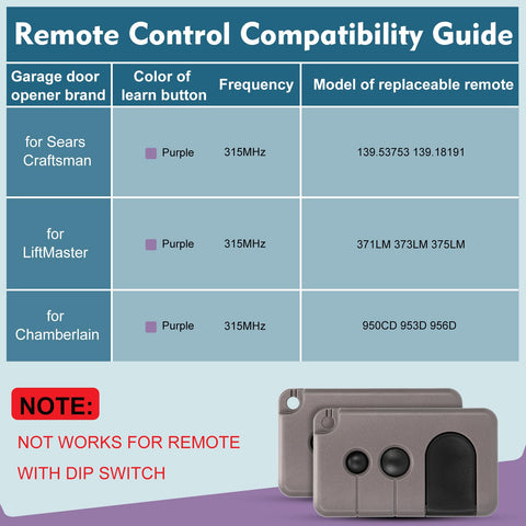 Cooouds two remotes in-pack packaging for convenience