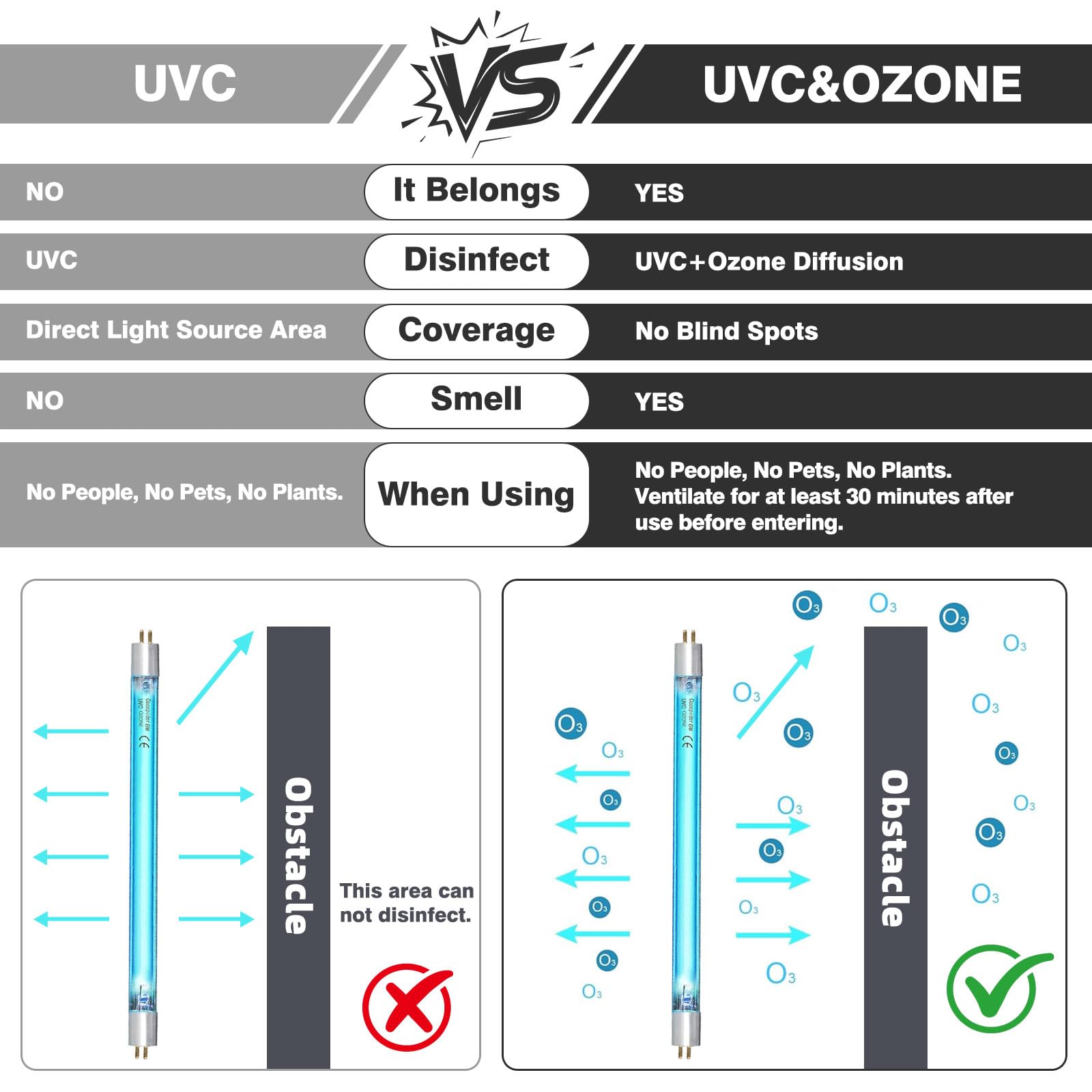 COOSPIDER 6W UV-C lamp in a car interior for hygienic upkeep.