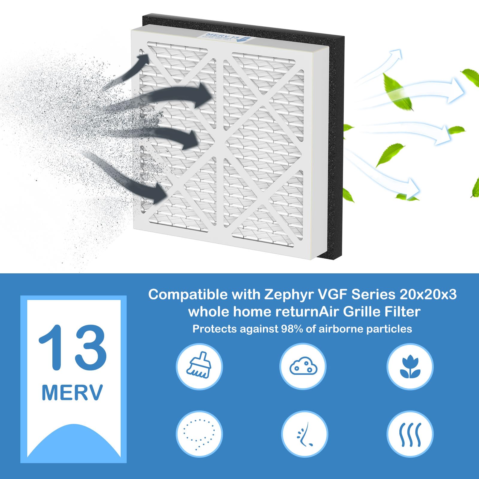 Cooyafan 20x20x3 MERV-13 filter side view showing a snug fit.