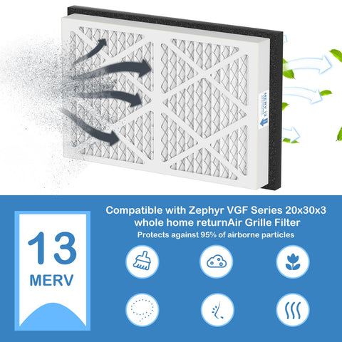 Cooyafan 20x30x3 MERV13 pleated filter packaged for easy replacement and maintenance.