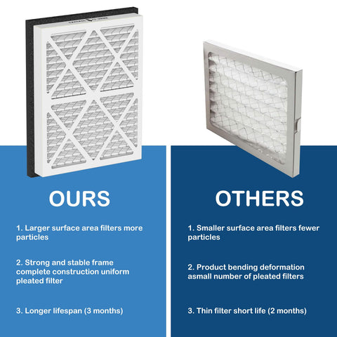 Cooyafan filter in use improves airflow in a home system.