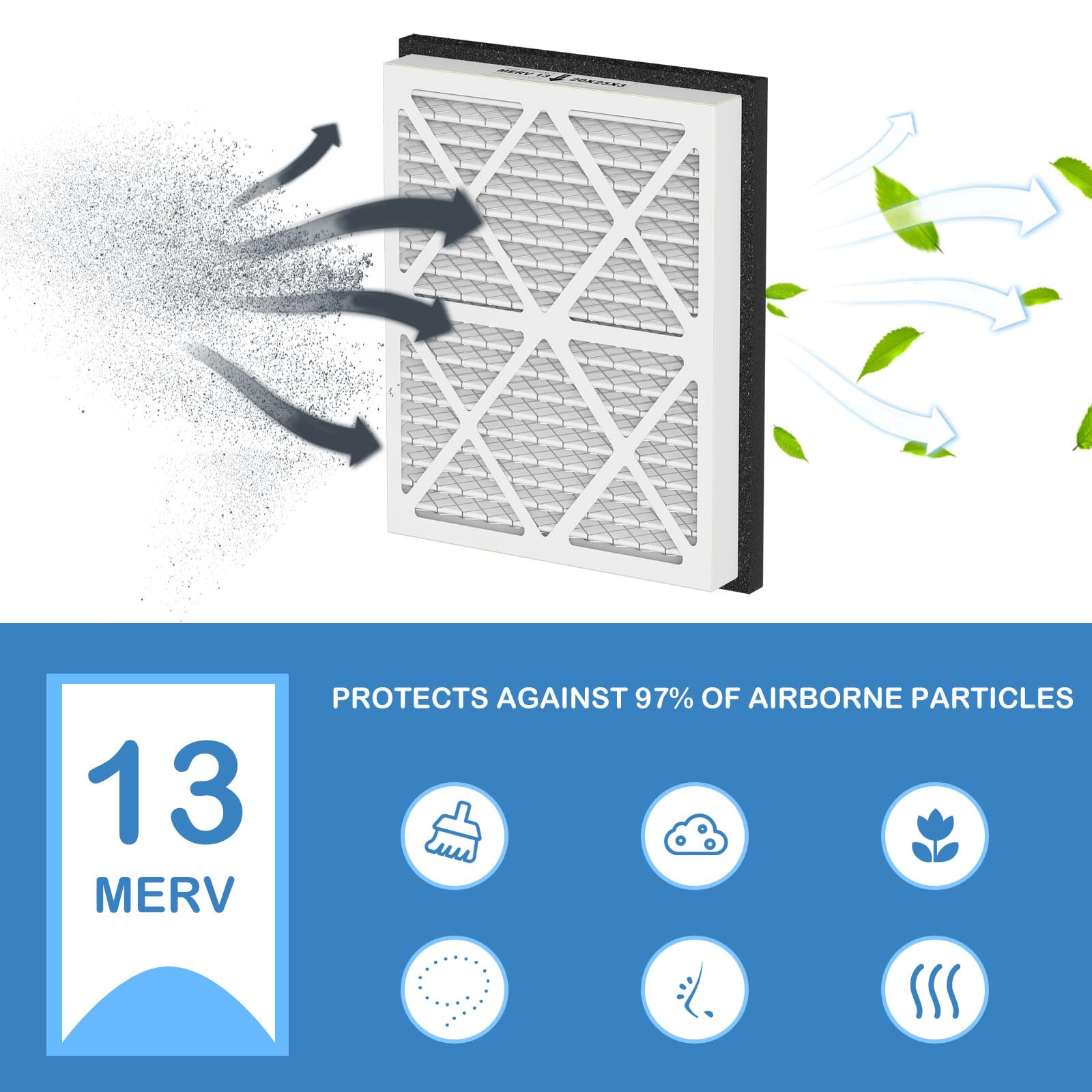 Cooyafan filter demonstrates compatibility with Honeywell and Zephyr VGF.